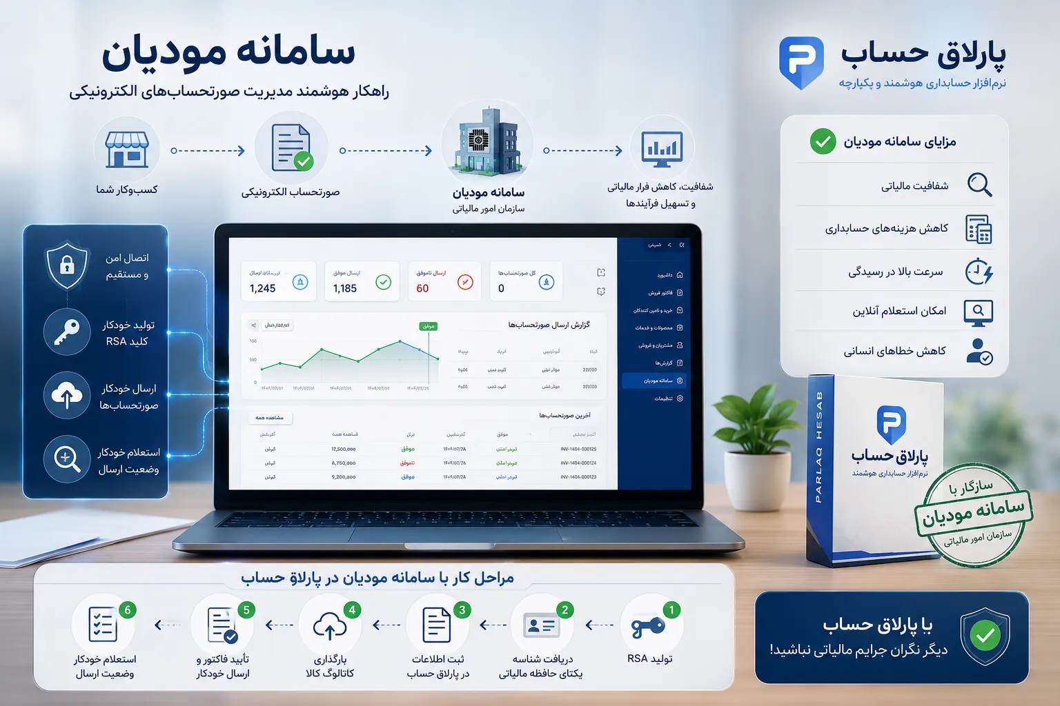 سامانه مودیان چیست و چگونه از آن عبور کنیم؟
